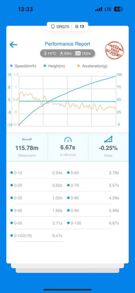 Чип тюнинг BMW X5 G05 3.0d Dragy сток vs тюнинг
