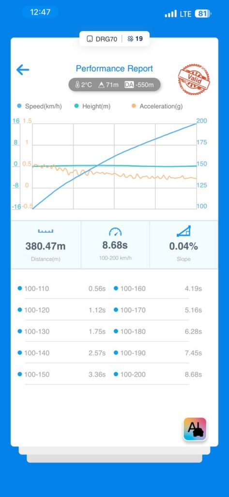 замер драги